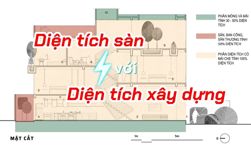 Diện tích xây dựng là gì? Cách phân biệt diện tích sàn và diện tích xây dựng
